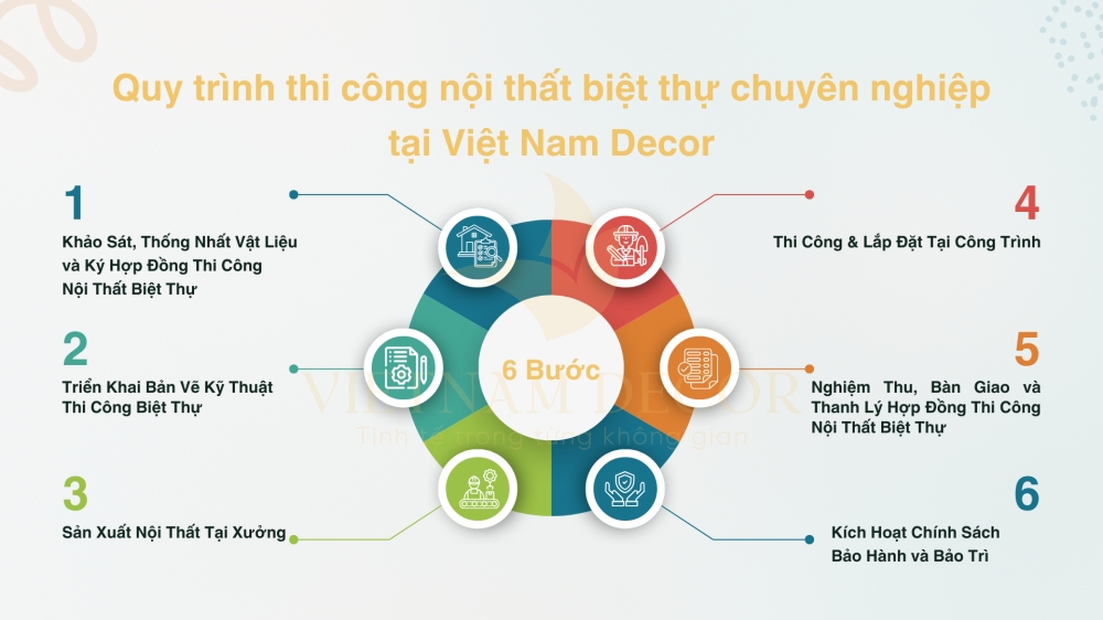 thi công nội thất biệt thự